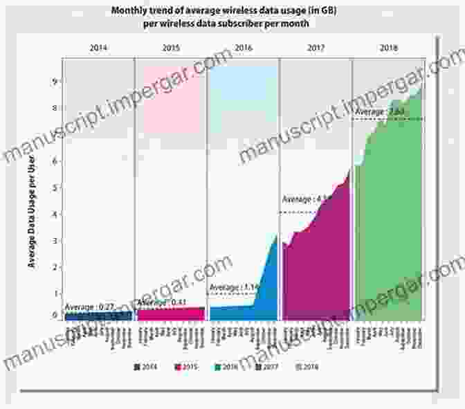 A Chart Illustrating The Exponential Growth Of Internet Usage, Demonstrating The Profound Social And Cultural Impact Of Technology Faxed (Johns Hopkins Studies In The History Of Technology)