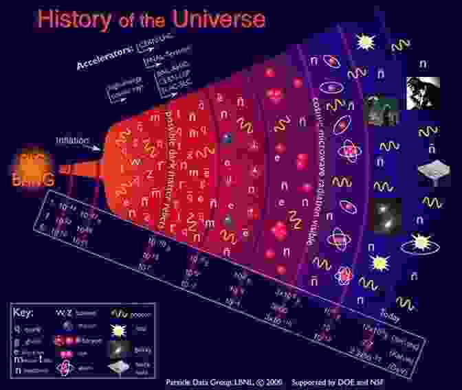 A Cosmic Calendar Depicting The Timeline Of The Universe Death By Black Hole: And Other Cosmic Quandaries