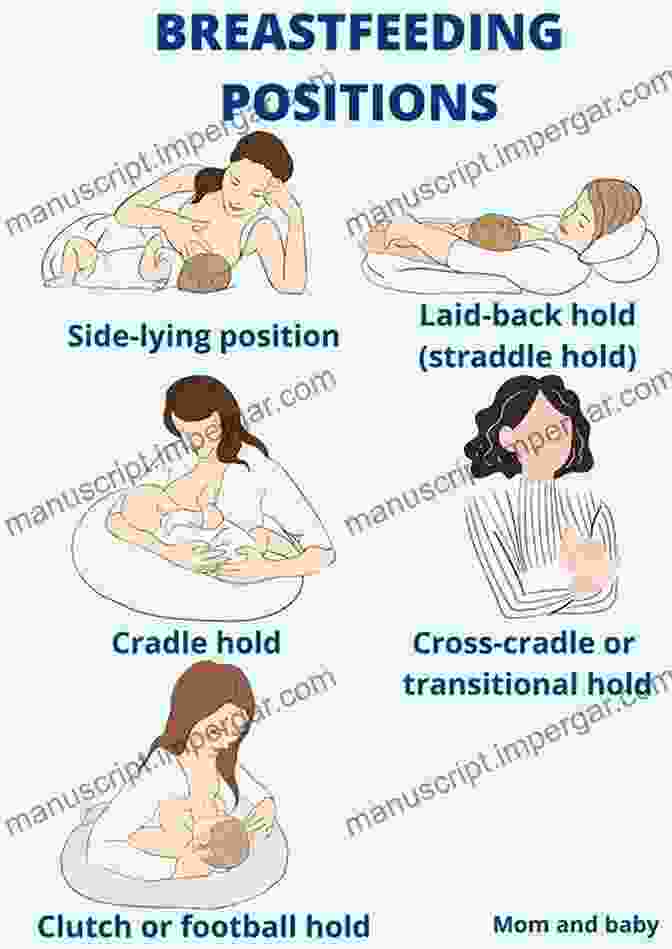 A Diagram Of Different Breastfeeding Positions First Time Mom S Breastfeeding Handbook: A Step By Step Guide From First Latch To Weaning (First Time Moms)