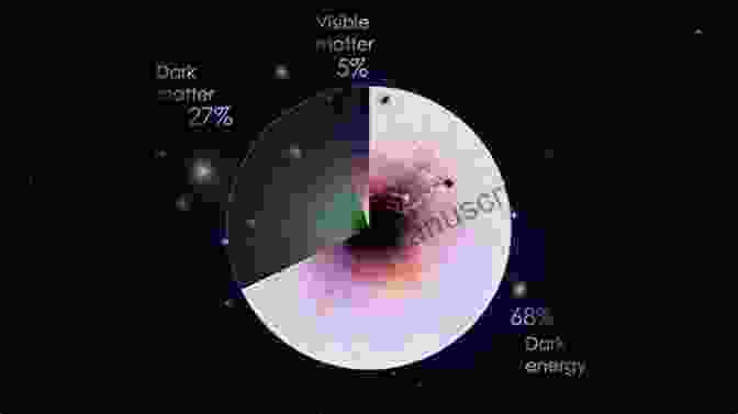 A Visualization Of Dark Matter And Dark Energy Death By Black Hole: And Other Cosmic Quandaries