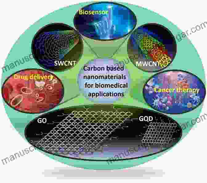 Biomedical And Sensing Applications Of Chalcogenide Carbon Nanotubes And Graphene Composites Chalcogenide: Carbon Nanotubes And Graphene Composites