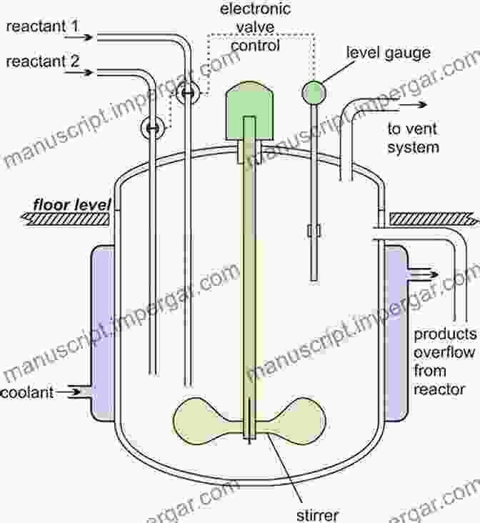 Catalysis Diagram Reaction Kinetics And Reactor Design (Chemical Industries 79)