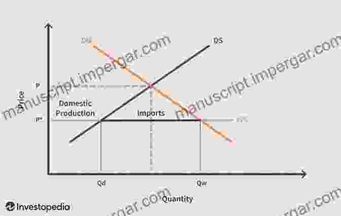 Chart Showing The Impact Of Trade Barriers On Logistics Costs Sustainable Logistics: Responses To A Global Challenge (Lecture Notes In Logistics)