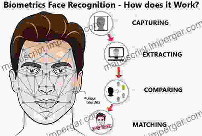 Diagram Illustrating The Process Of Facial Biometric Identification Face Biometrics For Personal Identification: Multi Sensory Multi Modal Systems (Signals And Communication Technology)