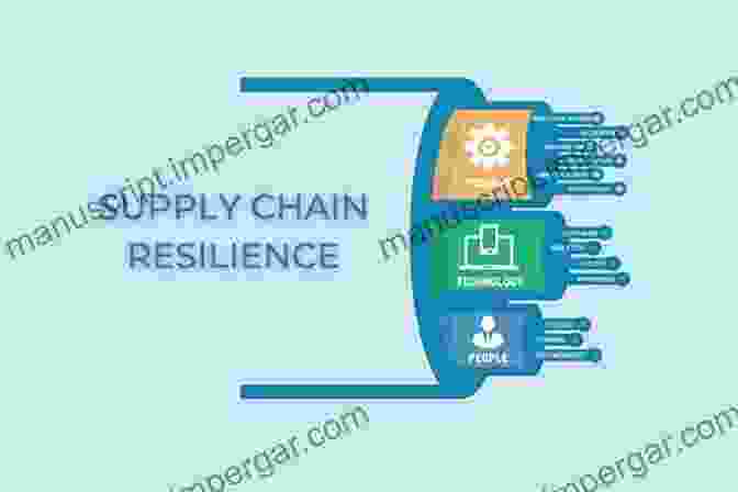 Diagram Of A Resilient Supply Chain Sustainable Logistics: Responses To A Global Challenge (Lecture Notes In Logistics)