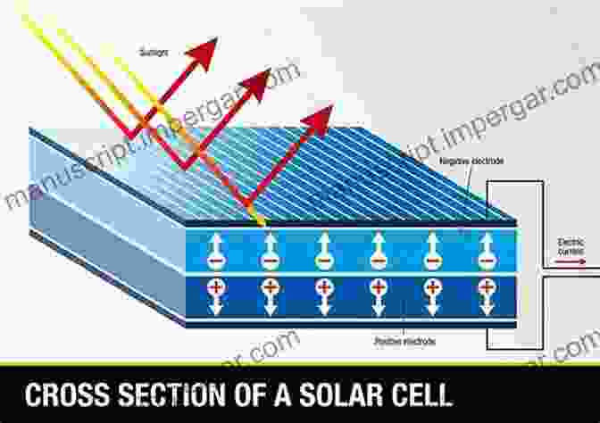 Diagram Of A Solar Cell Basic Semiconductor Physics (Graduate Texts In Physics)