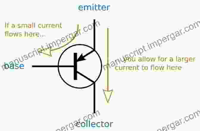 Diagram Of A Transistor Basic Semiconductor Physics (Graduate Texts In Physics)