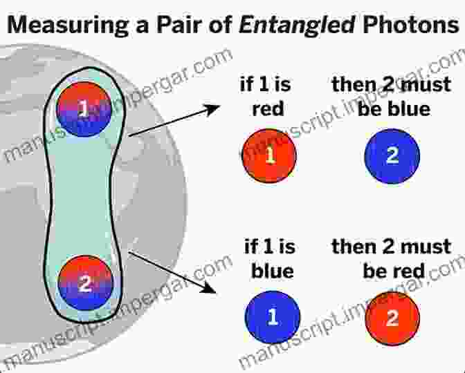 Diagram Of Quantum Entanglement, Illustrating The Non Local Connection Between Particles Science And The Near Death Experience: How Consciousness Survives Death