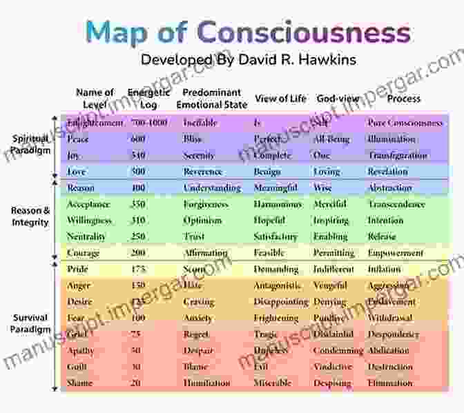 Diagram Of The Consciousness Spectrum, Showing Different Levels From Unconsciousness To Cosmic Consciousness Science And The Near Death Experience: How Consciousness Survives Death