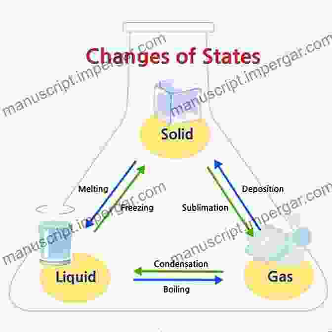 Diagram Of The Three States Of Matter Explore The World Of Chemistry: The Ultimate Alphabet For Nanoscale Scientists : A Young Reader S First Chemistry