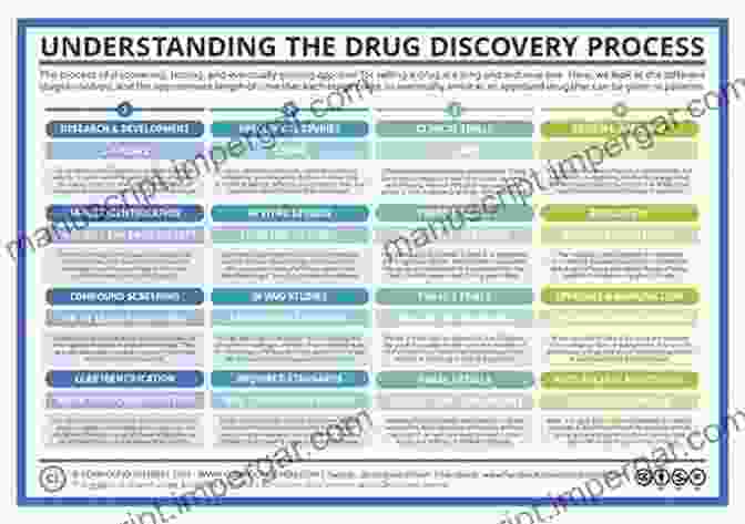 Drug Discovery Process Boron: The Fifth Element (Challenges And Advances In Computational Chemistry And Physics 20)