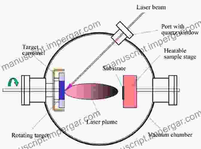 Experimental Techniques For Pulsed Energy Delivery In Pulse Chemistry And Technology Pulse Chemistry And Technology: RSC