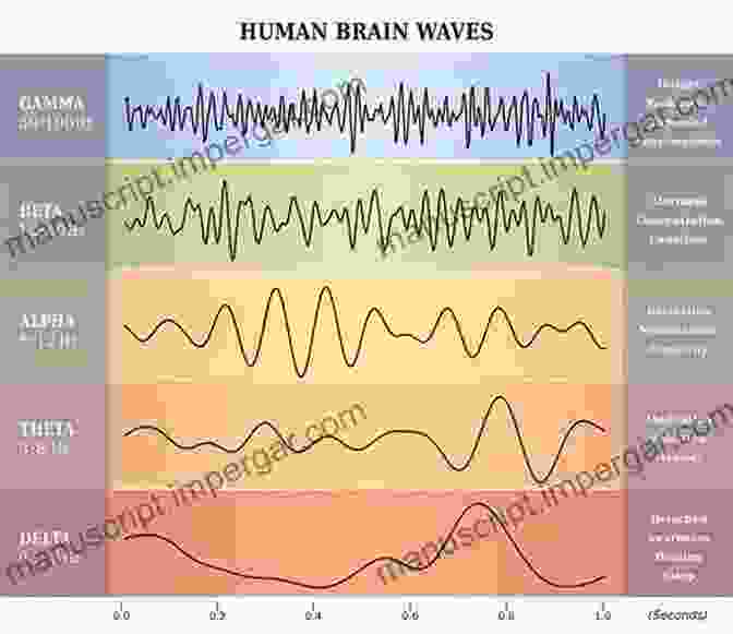 Graph Depicting Sound Waves Associated With Different Emotional States How To Analyze People: The Beginner Guide To Speed Reading People