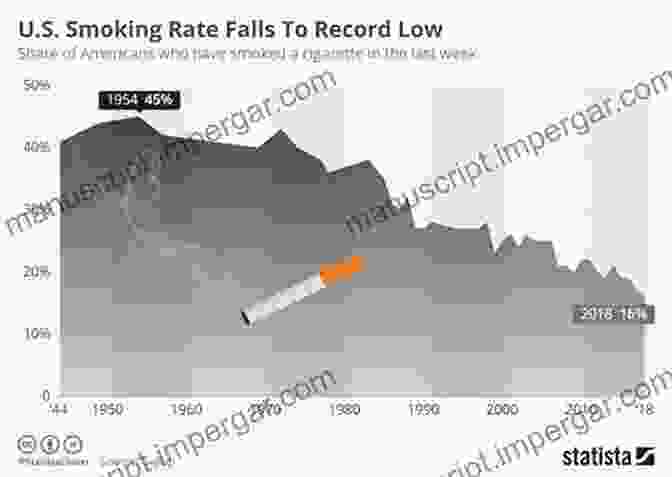 Graph Showing The Decline In Smoking Rates The Cigarette Book: The History And Culture Of Smoking