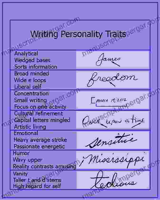 Handwriting Sample Showing Various Characteristics The Answer Is In Your Handwriting : Your Fears How Well Do You Handle Them?