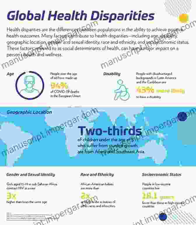 Infographic Highlighting Healthcare Disparities And Global Initiatives To Address Them Health Reforms Across The World: The Experience Of Twelve Small And Medium Sized Nations With Changing Their Healthcare Systems