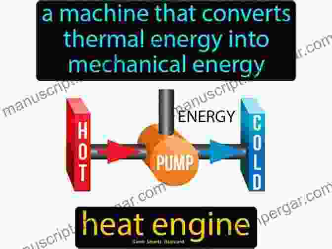 Intriguing Illustration Of A Heat Engine, Showcasing The Conversion Of Thermal Energy Into Mechanical Work A Guide To Thermal Physics: From The Fundamentals Thru Callen Level Equilibrium Thermodynamics