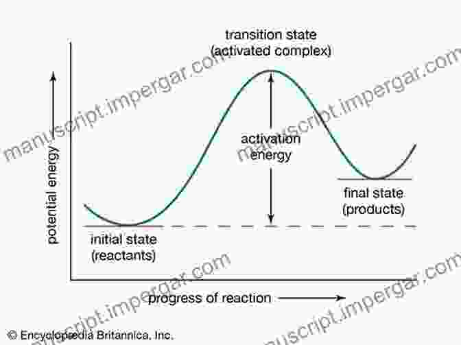 Reaction Kinetics Models Diagram Reaction Kinetics And Reactor Design (Chemical Industries 79)