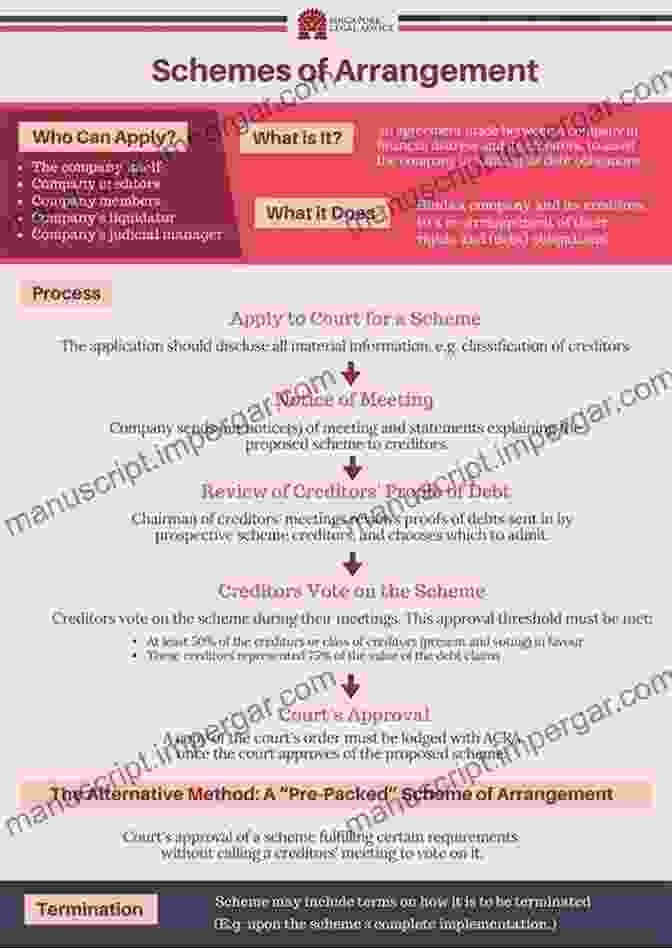 Scheme Of Arrangement Pre Insolvency Proceedings: A Normative Foundation And Framework