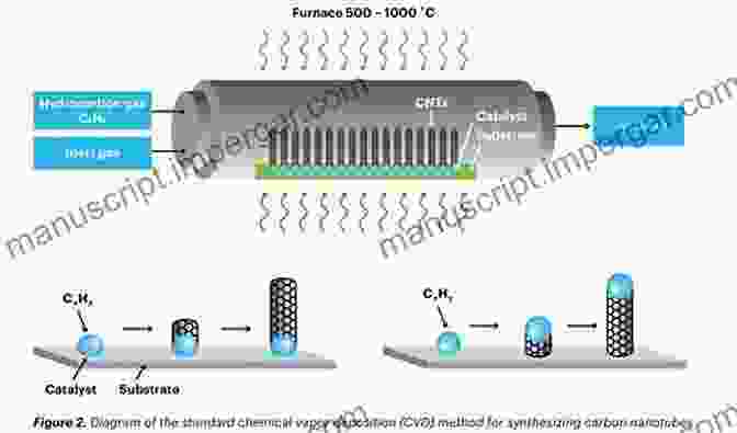 Synthesis And Characterization Techniques Of Chalcogenide Carbon Nanotubes And Graphene Composites Chalcogenide: Carbon Nanotubes And Graphene Composites