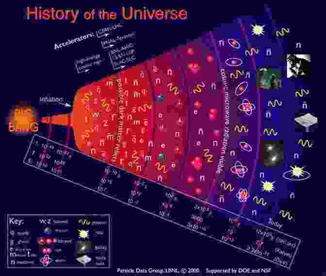 The Big Bang, The Moment Of The Universe's Birth, Depicted In A Vivid Space Photograph. An To Basic Astronomy Concepts (with Space Photos)