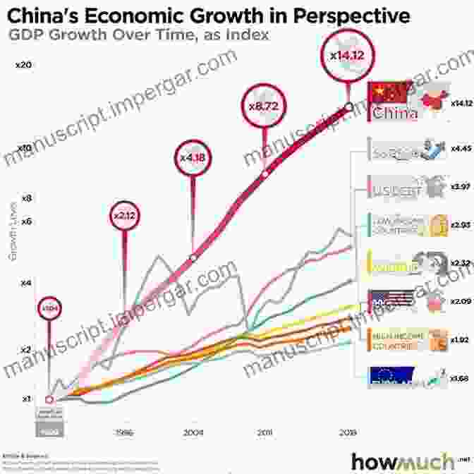 Thought Provoking Graphs And Data Visualizing The Economic Evolution Of The Developing World. A Global History Of The Developing World