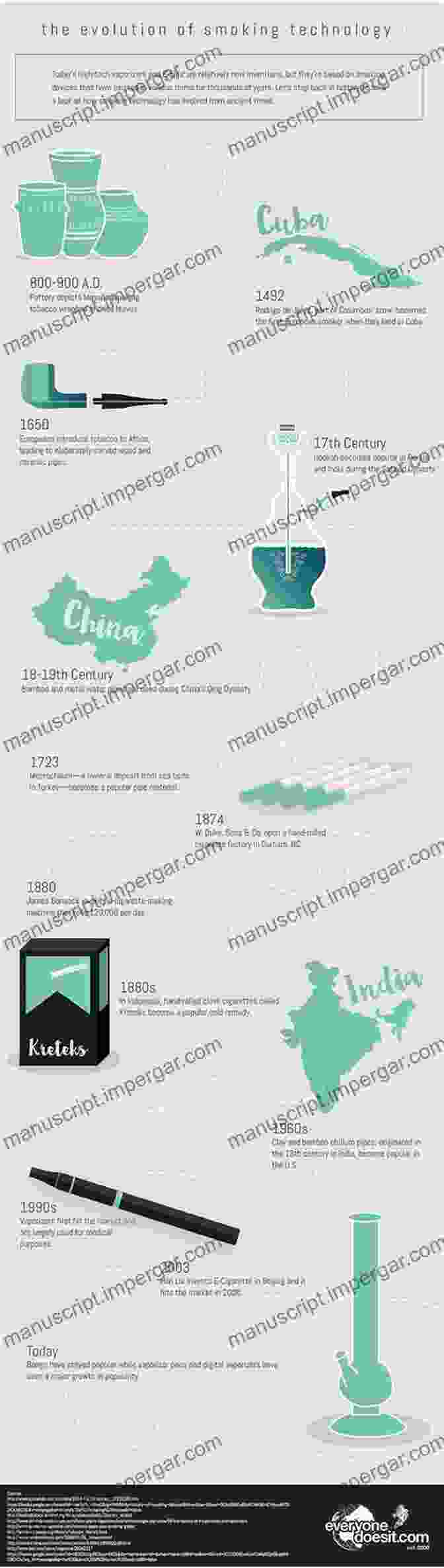 Timeline Showcasing The Evolution Of Smoking Devices The Cigarette Book: The History And Culture Of Smoking