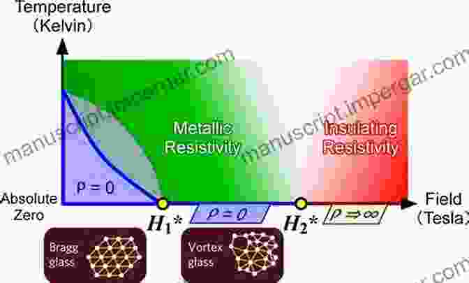 Visual Representation Of Various High Temperature Superconductors High Temperature Superconductors (Woodhead Publishing In Electronic And Optical Materials)