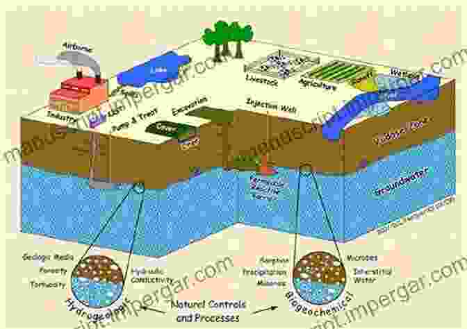 Visualization Of A Numerical Model Representing Groundwater Flow And Pollutant Transport In A Complex Aquifer System Groundwater Hydraulics And Pollutant Transport