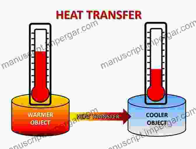 Vivid Depiction Of Heat Transfer Between Two Objects, Illustrating The Flow Of Energy From A Hotter To A Colder Region A Guide To Thermal Physics: From The Fundamentals Thru Callen Level Equilibrium Thermodynamics