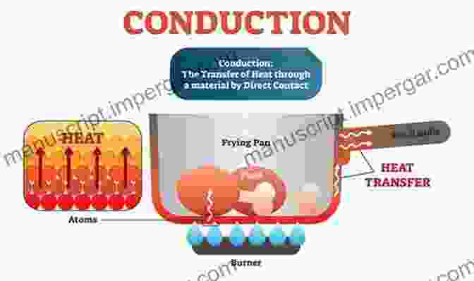 Vivid Illustration Of Heat Transfer Mechanisms, Showcasing The Movement Of Energy Through Conduction, Convection, And Radiation A Guide To Thermal Physics: From The Fundamentals Thru Callen Level Equilibrium Thermodynamics