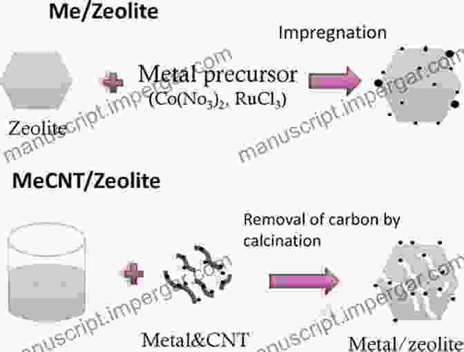 Zeolite Characterization Zeolite Catalysts: Principles And Applications