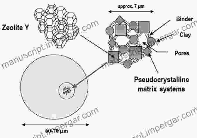 Zeolite Refining Zeolite Catalysts: Principles And Applications