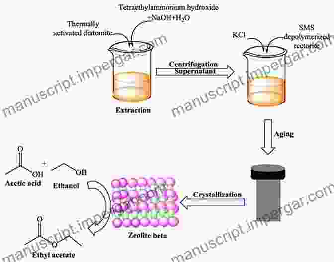 Zeolite Synthesis Zeolite Catalysts: Principles And Applications