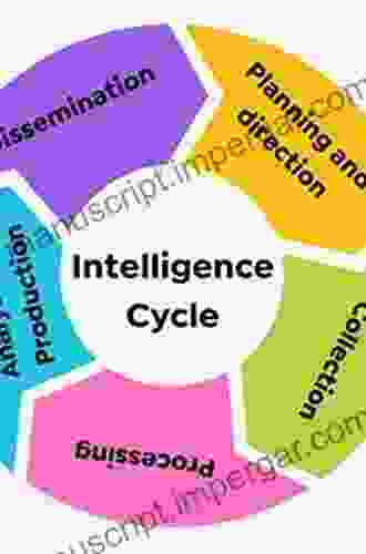 Understanding The Intelligence Cycle (Studies In Intelligence)