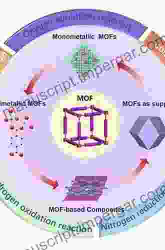 Fabrication Of Metal Organic Framework Derived Nanomaterials And Their Electrochemical Applications (Springer Theses)