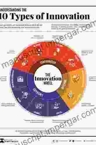 Innovation In Mixed Methods Research: A Practical Guide To Integrative Thinking With Complexity